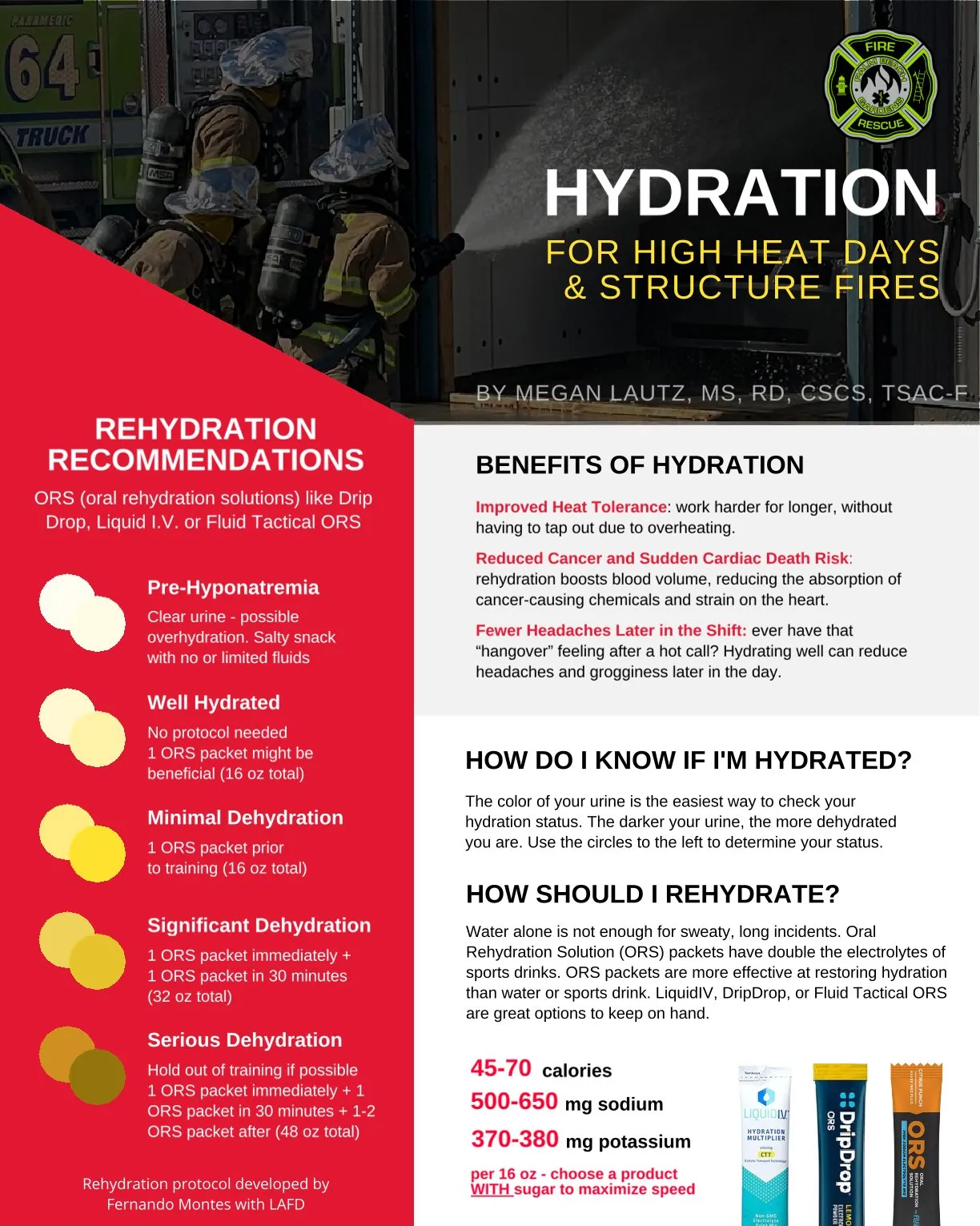Hydration for High Heat Days and Structure Fires infographic by Megan Lautz