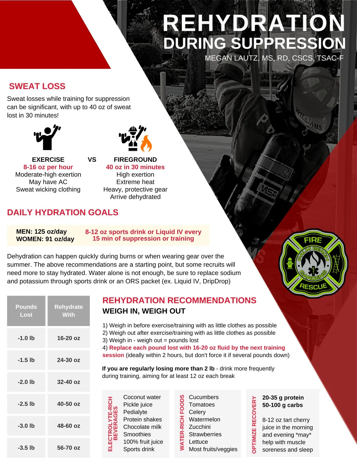Rehydration During Suppression infographic by Megan Lautz
